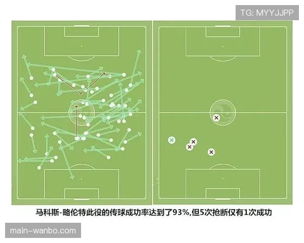 略伦特传中制造乌龙 马竞边卫进攻端贡献关键作用
